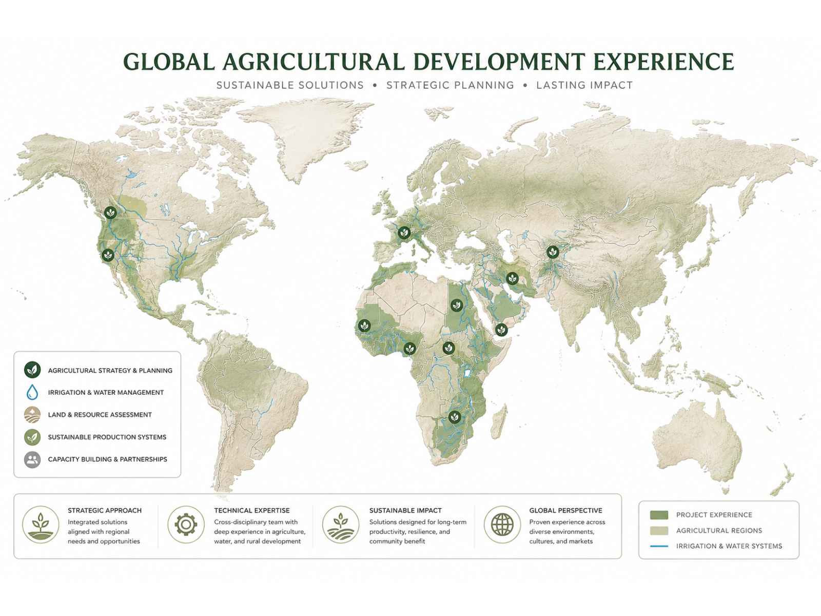 Agricultural field meeting evaluating soil and land conditions for farm development
